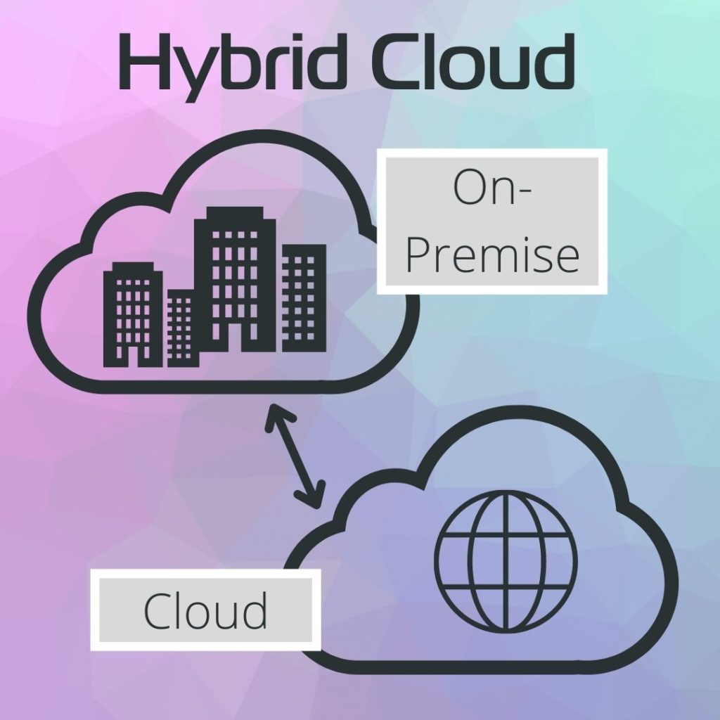 Infografik - so funktioniert die Hybrid Cloud