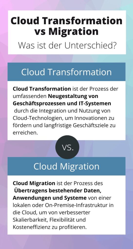 Infografik Cloud Transformation vs. Migration